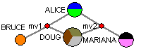 Nodes and pies colored according to REGION-attribute